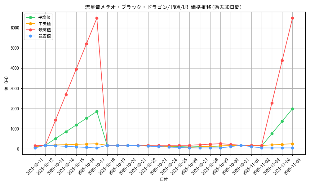 card_5781_series_13153_rarity_7_graph