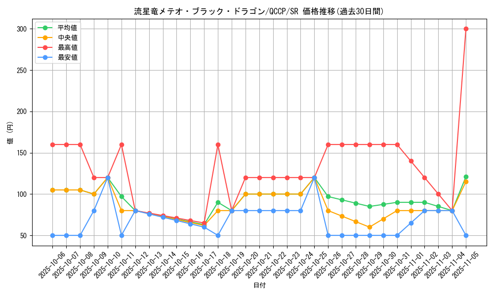 card_5781_series_2528_rarity_3_graph