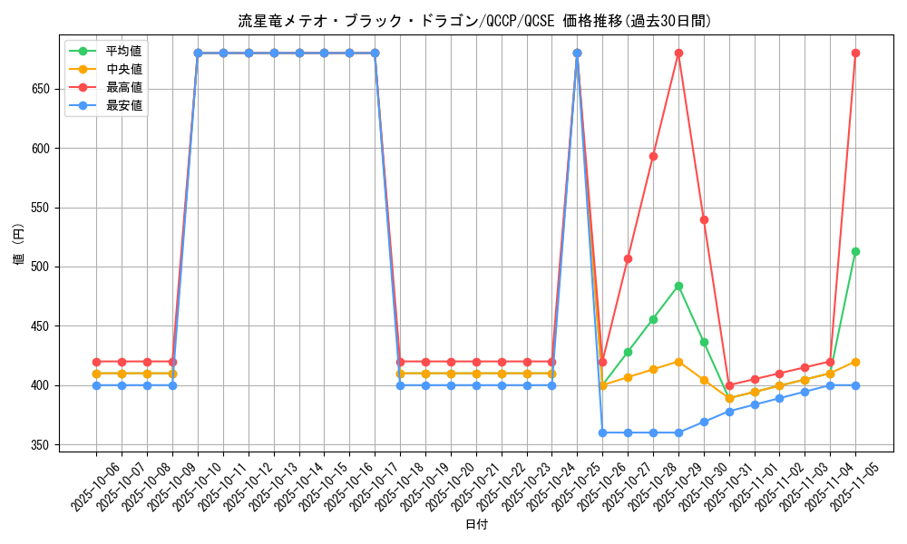 card_5781_series_2528_rarity_408_graph