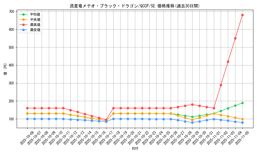 card_5781_series_2528_rarity_5_graph