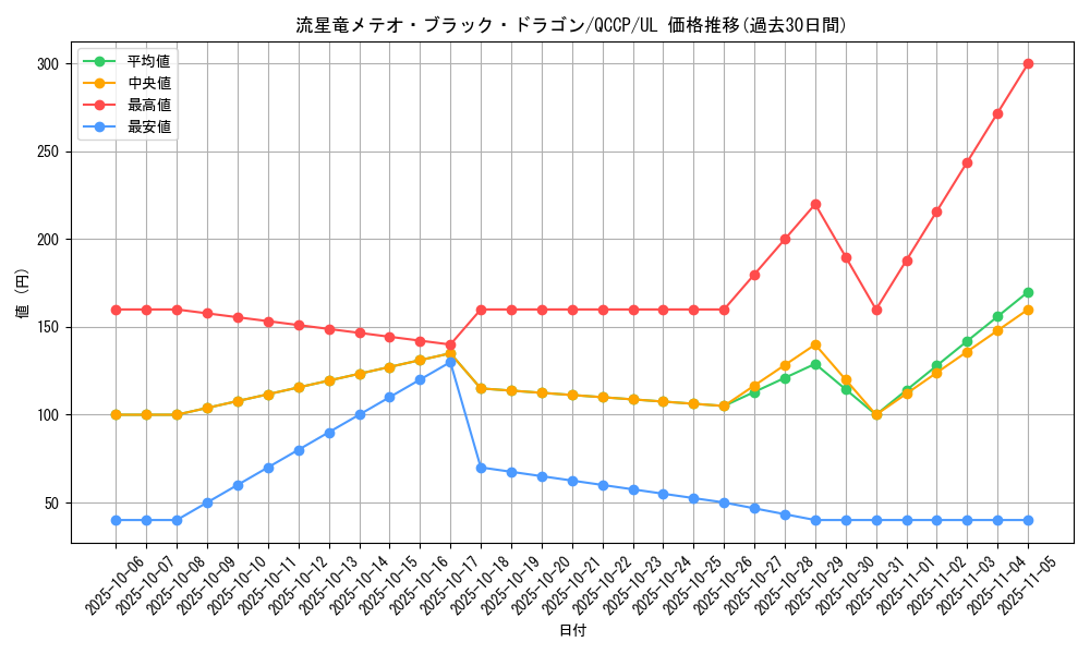 card_5781_series_2528_rarity_77_graph