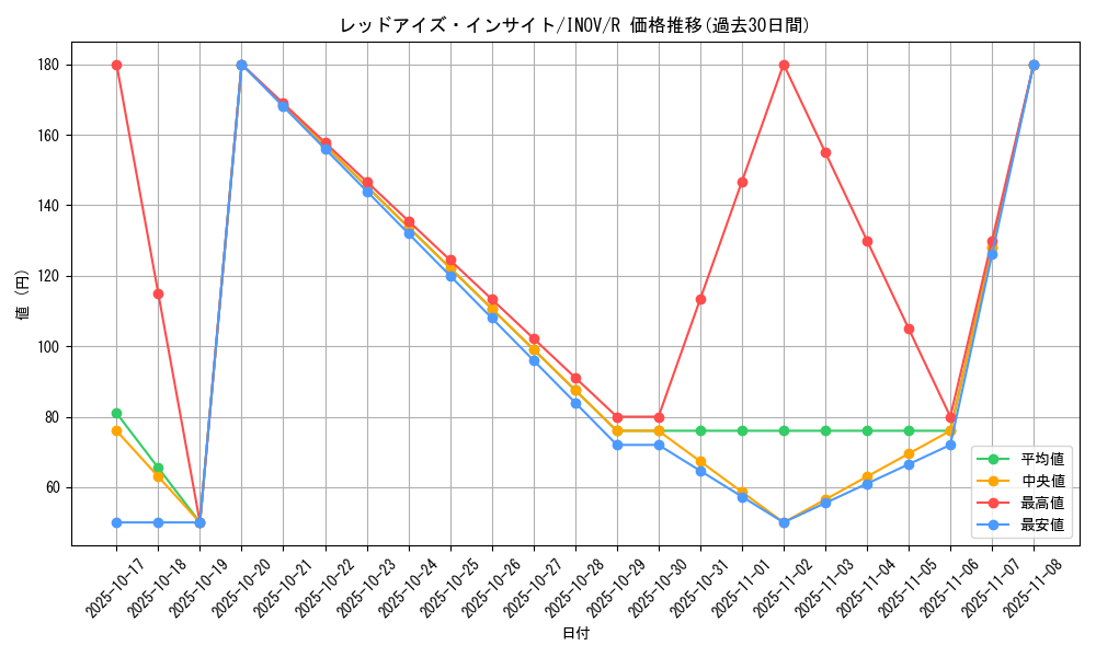 card_5783_series_13153_rarity_62_graph