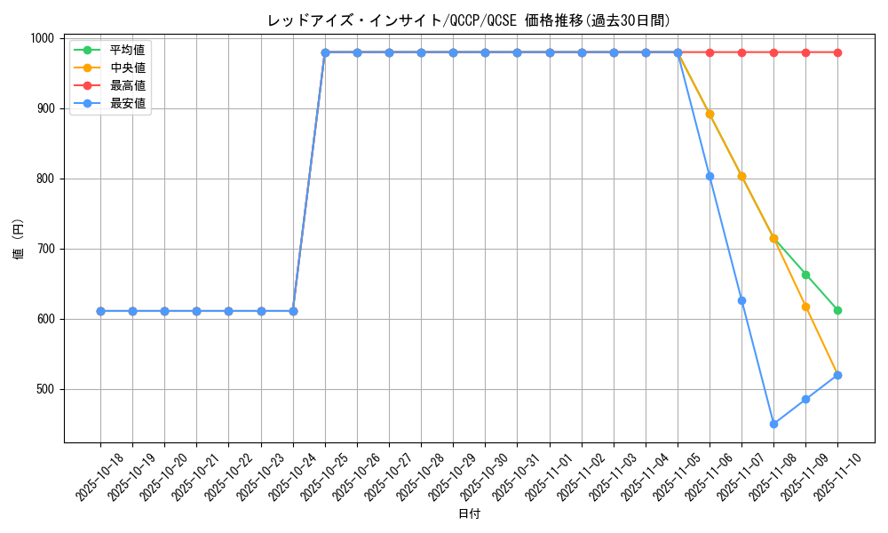 card_5783_series_2528_rarity_408_graph