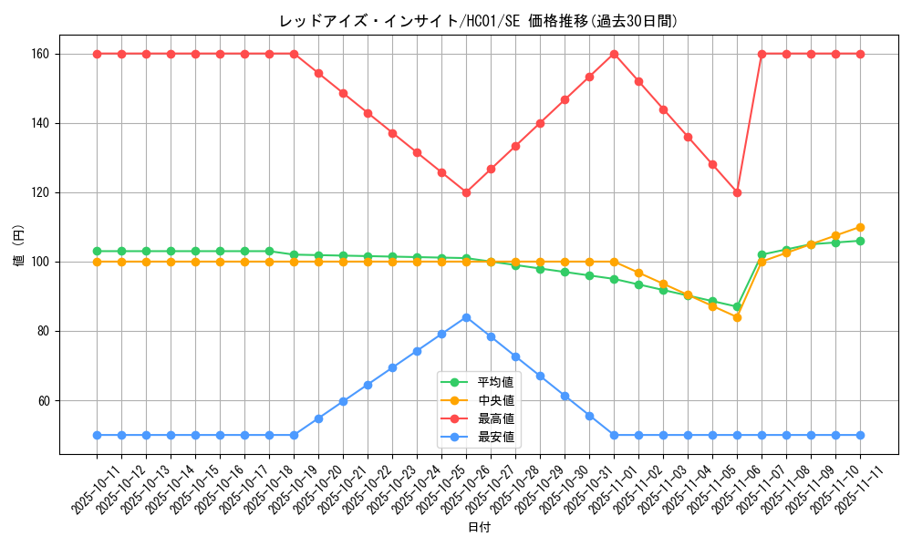 card_5783_series_4322_rarity_5_graph