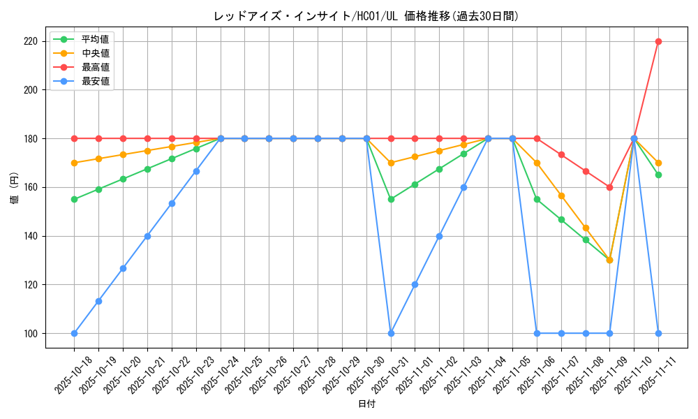 card_5783_series_4322_rarity_77_graph