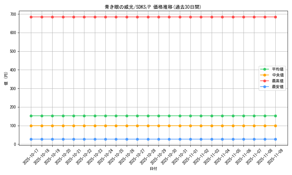 card_5787_series_13323_rarity_2_graph