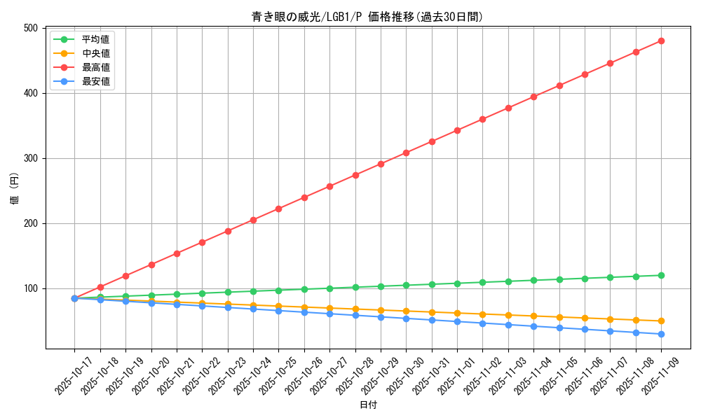 card_5787_series_7758_rarity_2_graph
