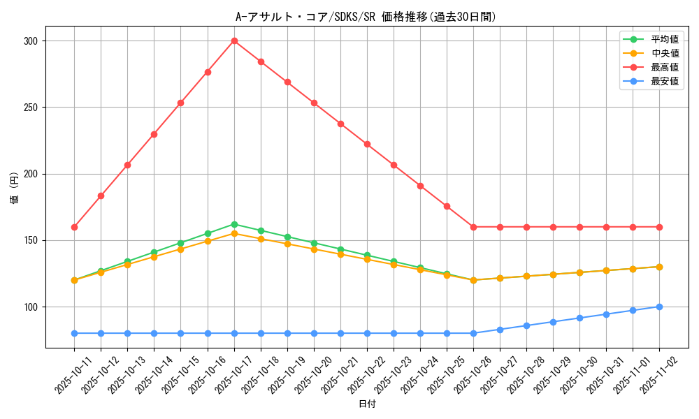card_5791_series_13323_rarity_3_graph