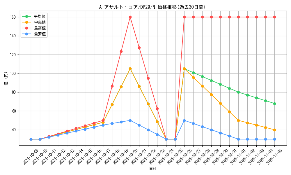 card_5791_series_1348_rarity_1_graph