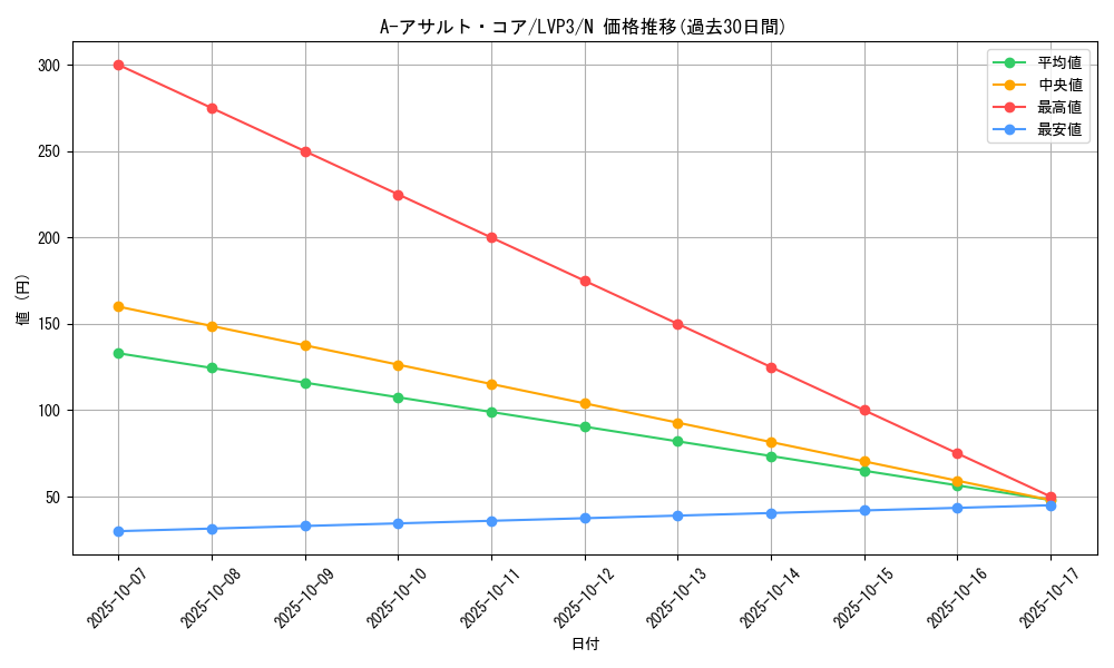 card_5791_series_7913_rarity_1_graph