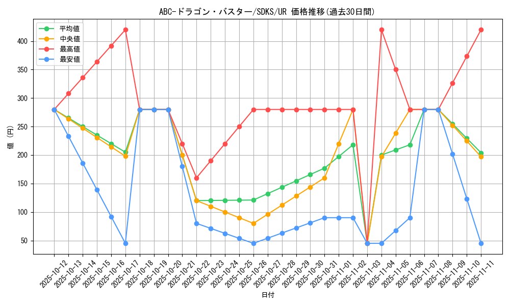 card_5793_series_13323_rarity_7_graph