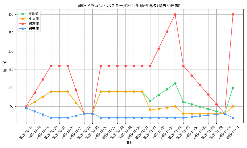 card_5793_series_1348_rarity_1_graph