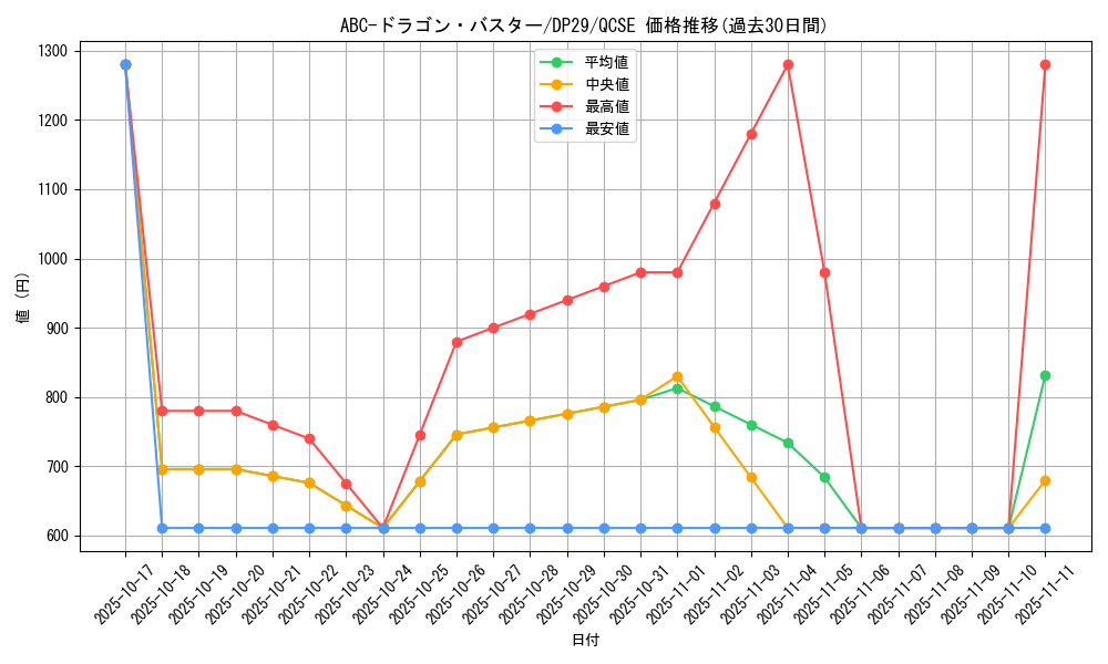 card_5793_series_1348_rarity_408_graph