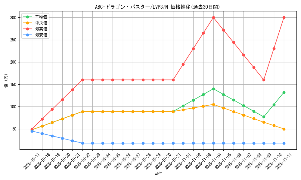 card_5793_series_7913_rarity_1_graph