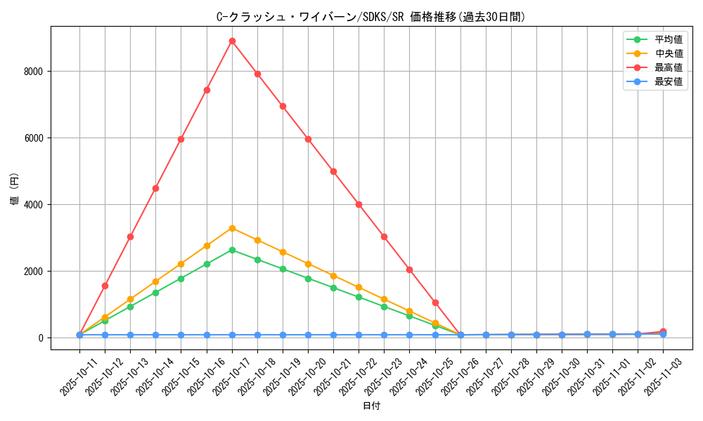 card_5797_series_13323_rarity_3_graph