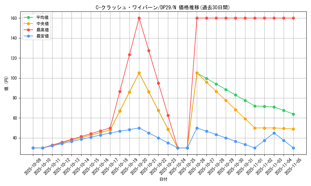 card_5797_series_1348_rarity_1_graph
