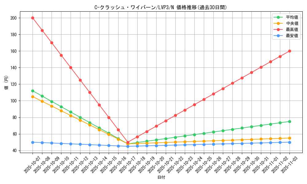 card_5797_series_7913_rarity_1_graph