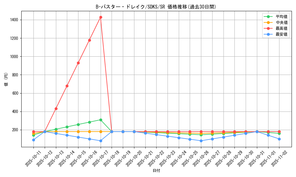 card_5801_series_13323_rarity_3_graph