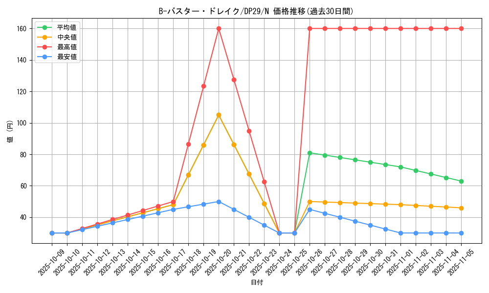 card_5801_series_1348_rarity_1_graph