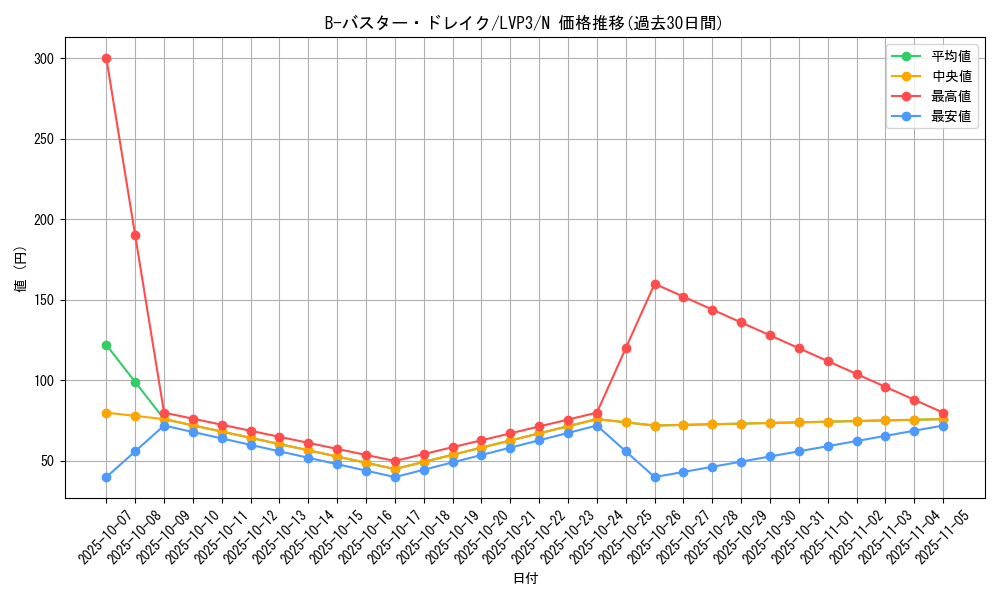 card_5801_series_7913_rarity_1_graph