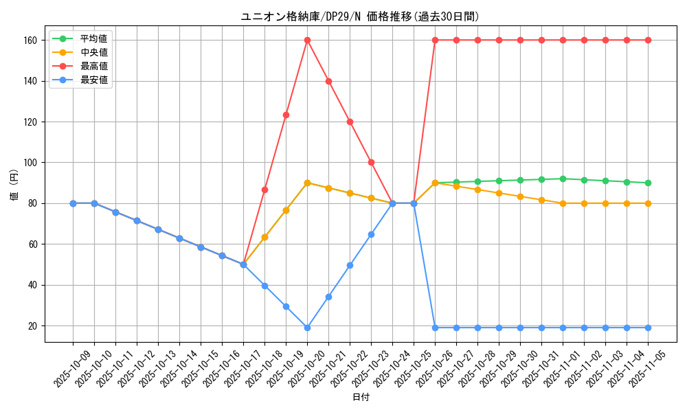 card_5804_series_1348_rarity_1_graph