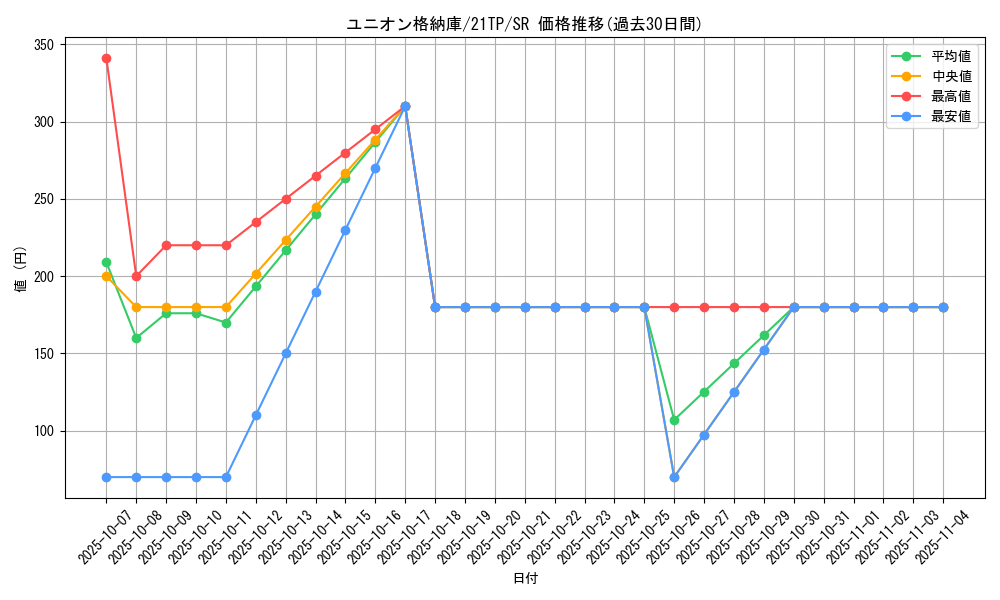 card_5804_series_8005_rarity_3_graph