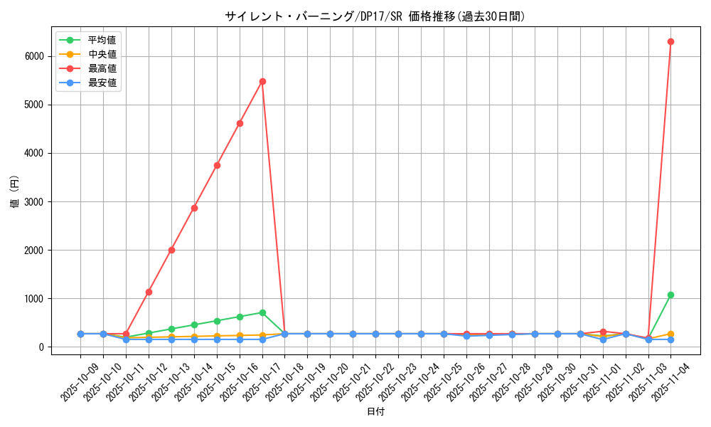 card_5806_series_13356_rarity_3_graph