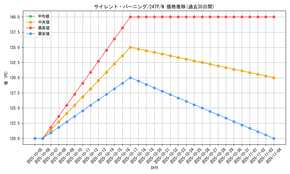 card_5806_series_5559_rarity_1_graph
