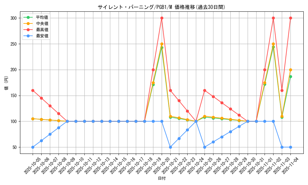 card_5806_series_6207_rarity_6209_graph