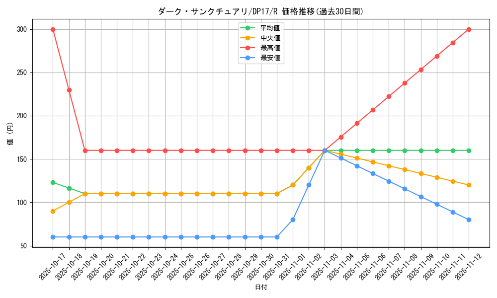card_5807_series_13356_rarity_62_graph