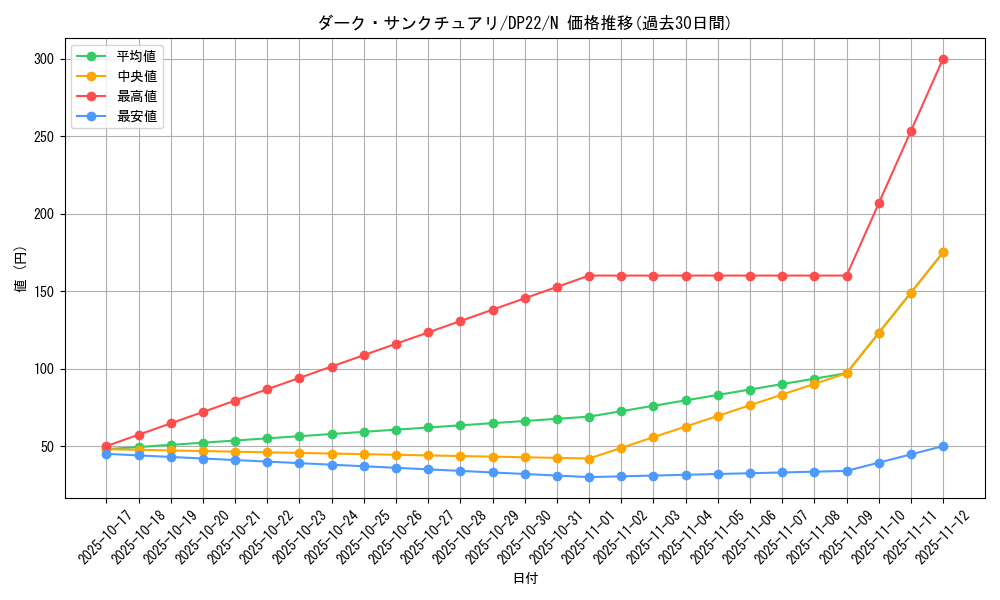 card_5807_series_8789_rarity_1_graph