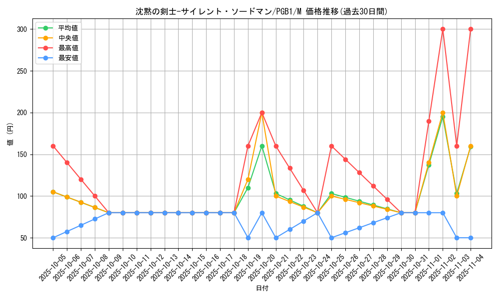 card_5808_series_6207_rarity_6209_graph