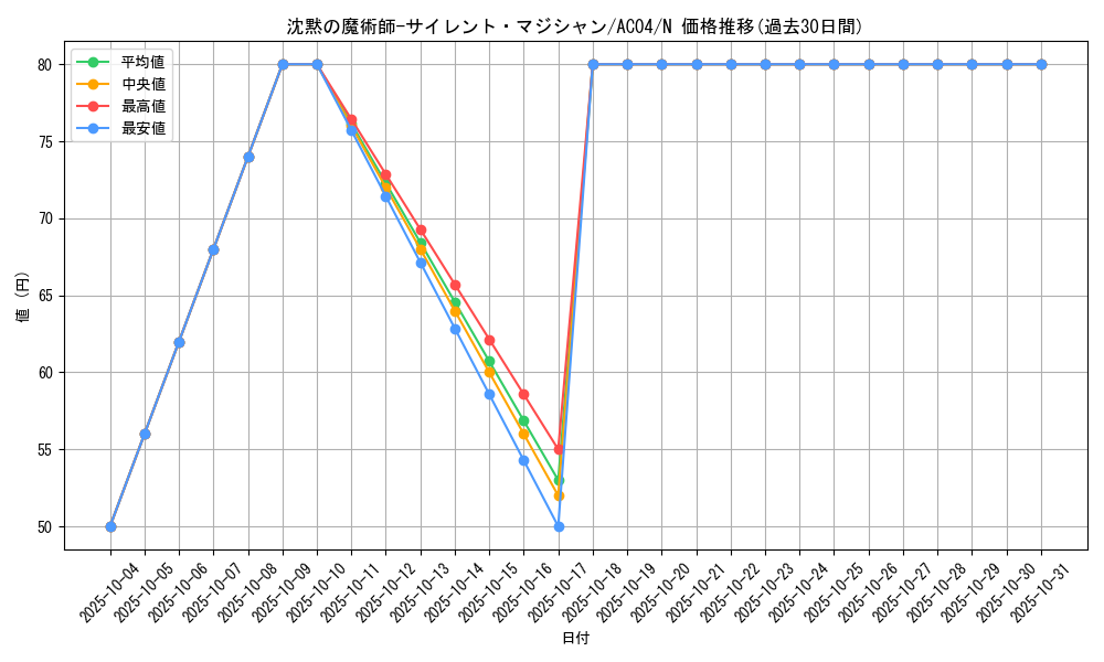card_5810_series_1279_rarity_1_graph
