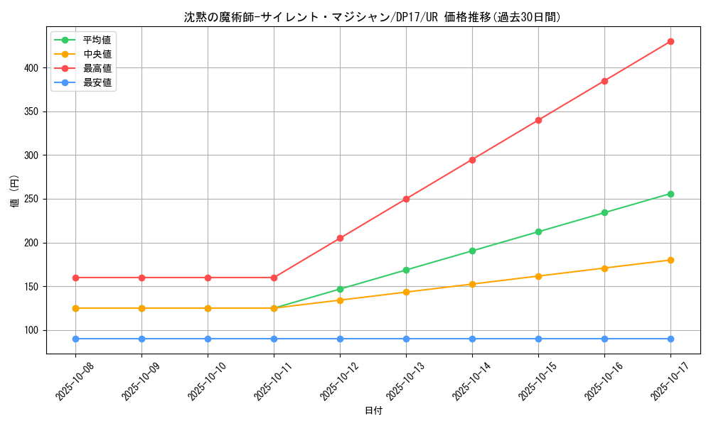 card_5810_series_13356_rarity_7_graph