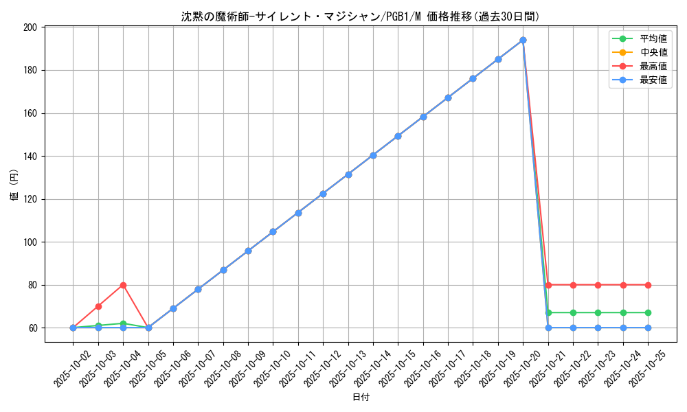 card_5810_series_6207_rarity_6209_graph