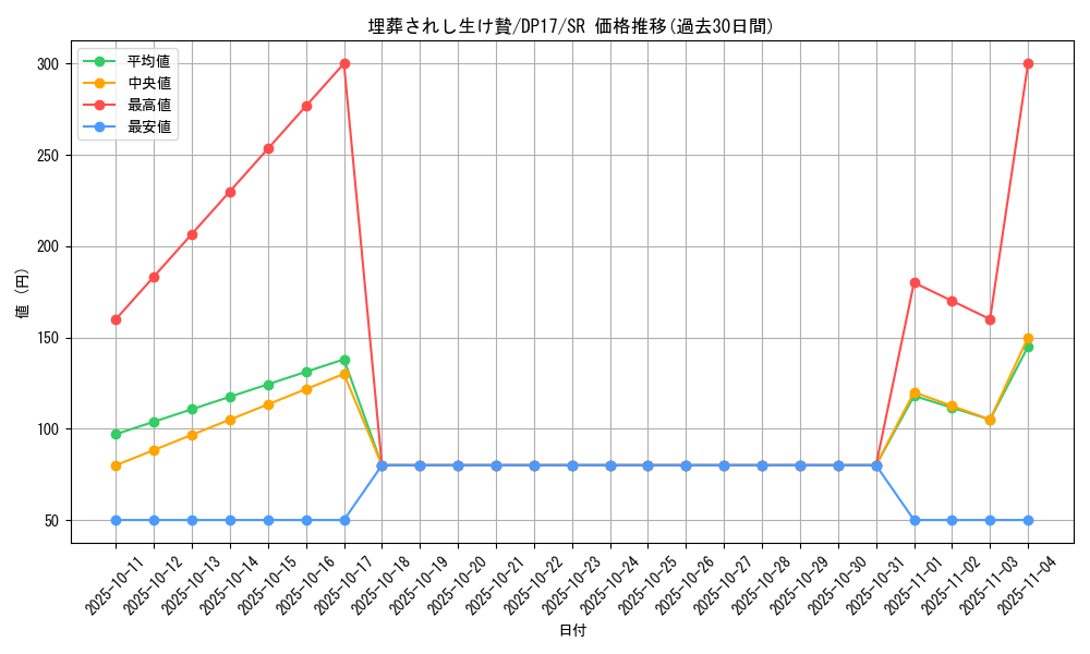 card_5812_series_13356_rarity_3_graph