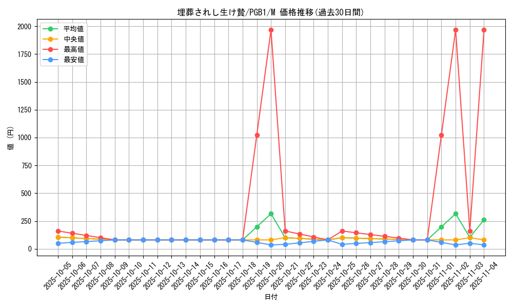 card_5812_series_6207_rarity_6209_graph