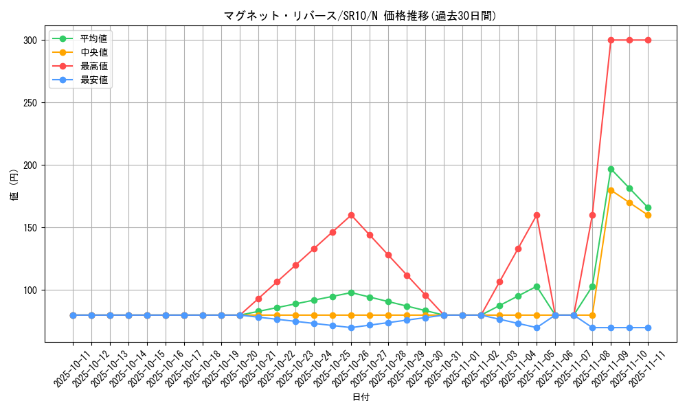 card_5814_series_7528_rarity_1_graph