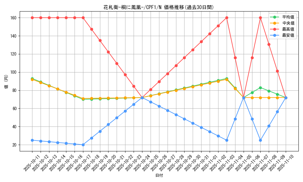 card_5820_series_13380_rarity_1_graph