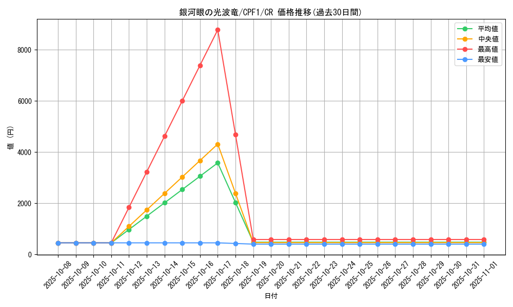 card_5828_series_13380_rarity_1299_graph