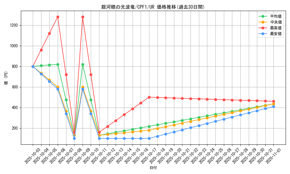 card_5828_series_13380_rarity_7_graph