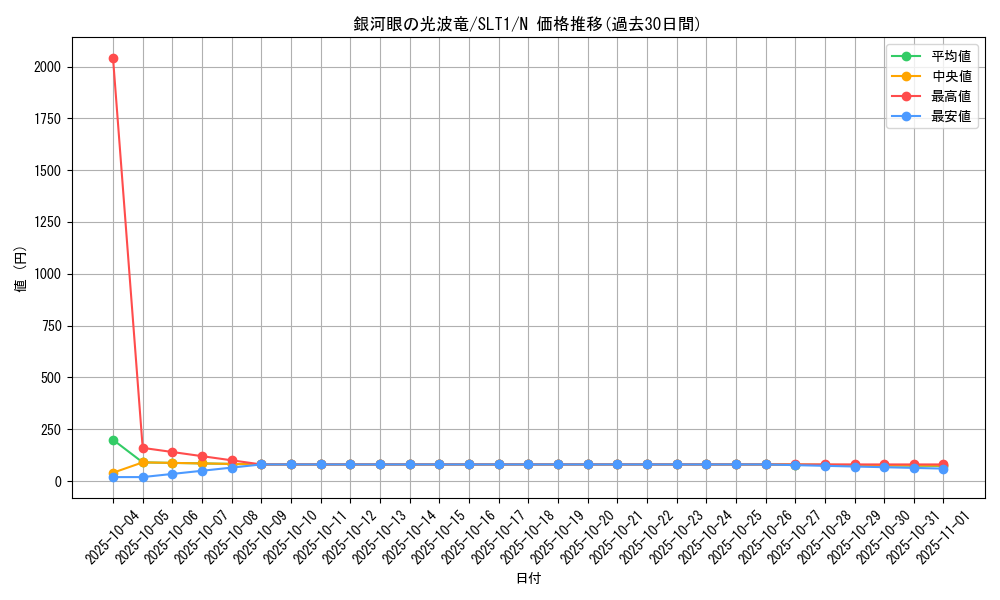 card_5828_series_6226_rarity_1_graph