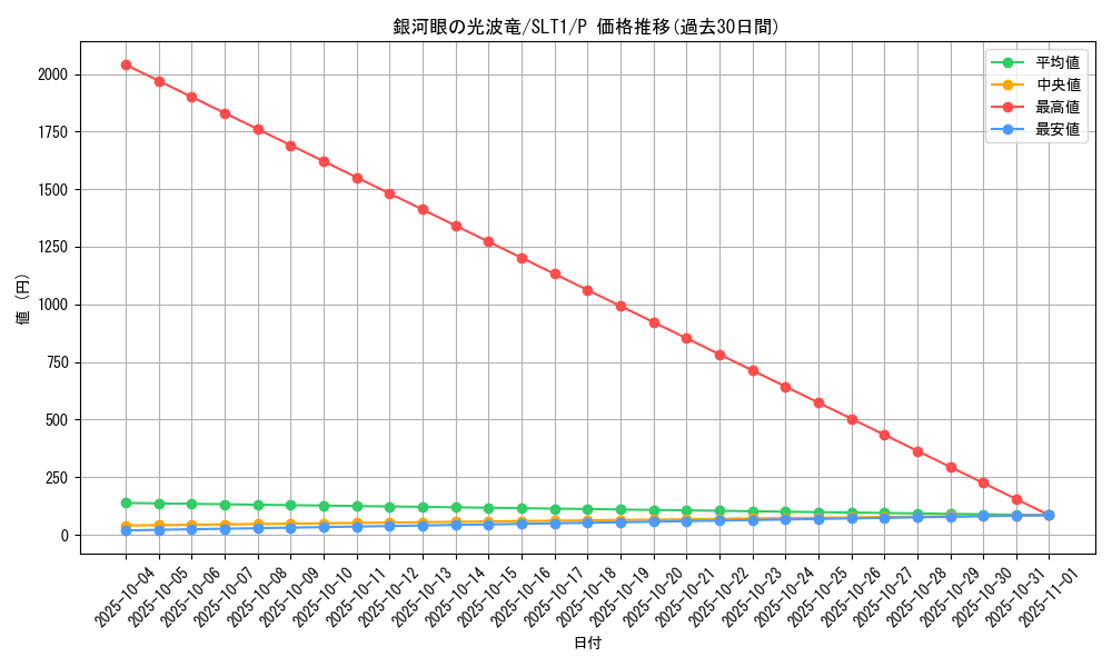 card_5828_series_6226_rarity_2_graph