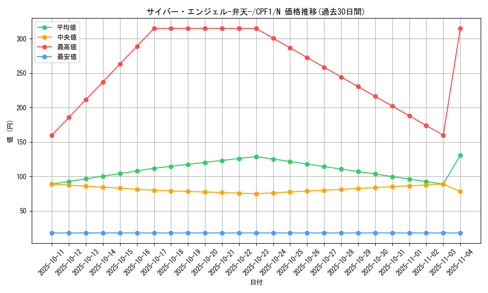 card_5832_series_13380_rarity_1_graph