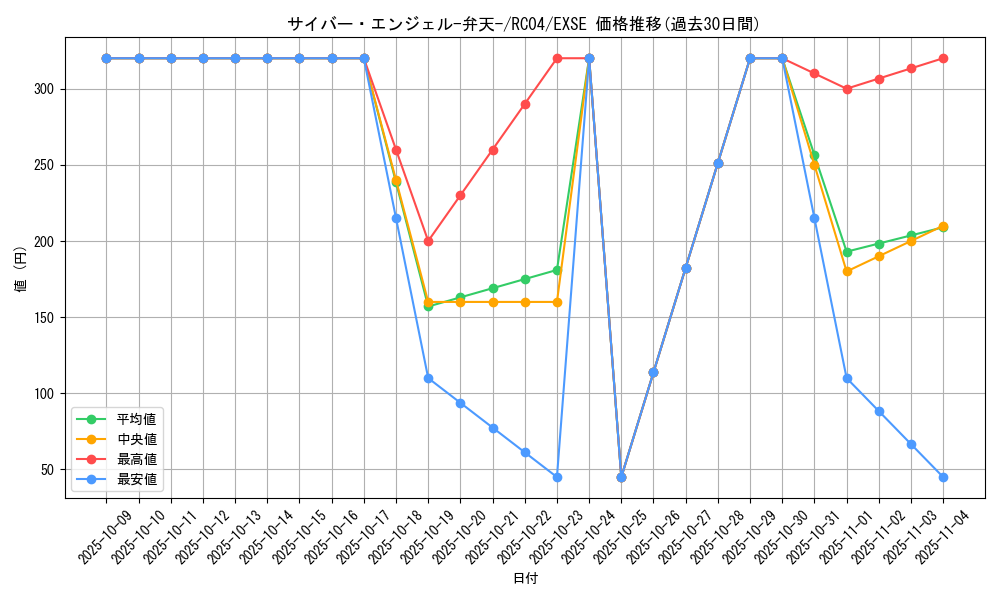 card_5832_series_5072_rarity_1021_graph