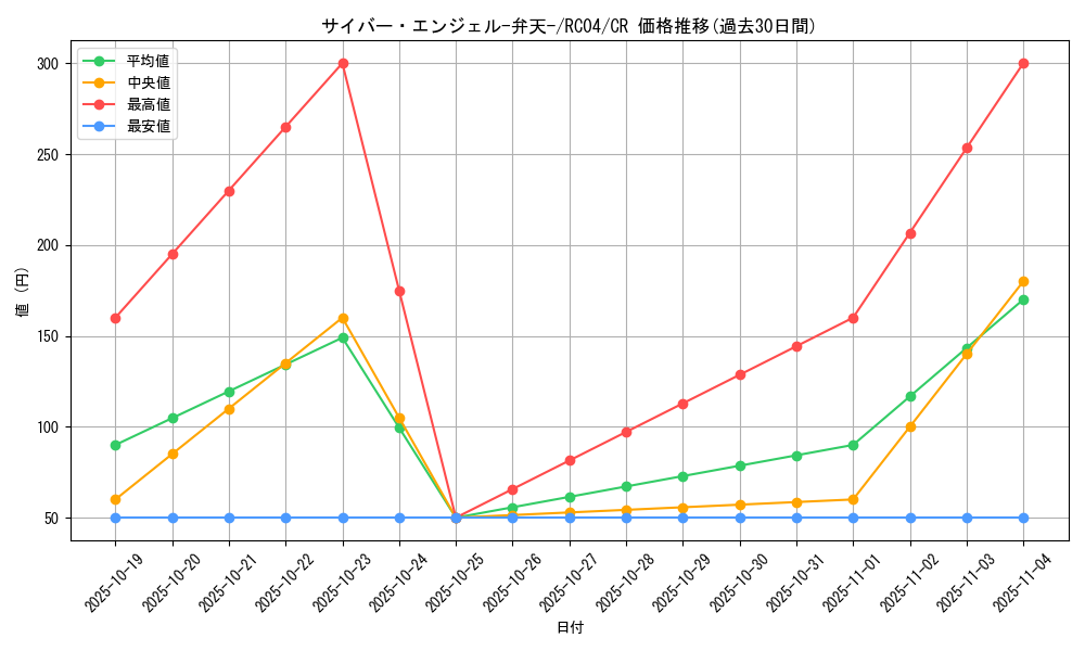 card_5832_series_5072_rarity_1299_graph
