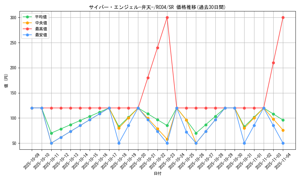 card_5832_series_5072_rarity_3_graph