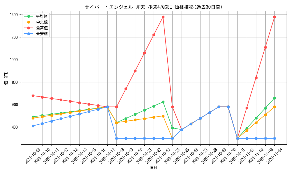 card_5832_series_5072_rarity_408_graph