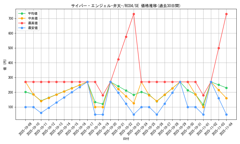 card_5832_series_5072_rarity_5_graph