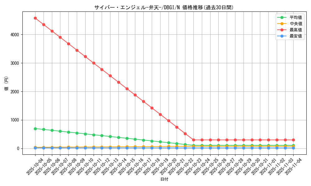 card_5832_series_6649_rarity_1_graph
